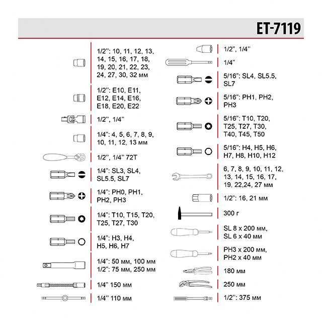Набір інструментів професійний 1/4" & 1/2", 119 од. INTERTOOL ET-7119.