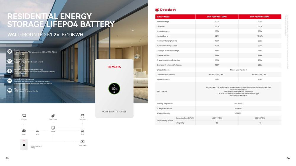 Акумуляторна батарея DEMUDA FSD-P05KWH-100AH