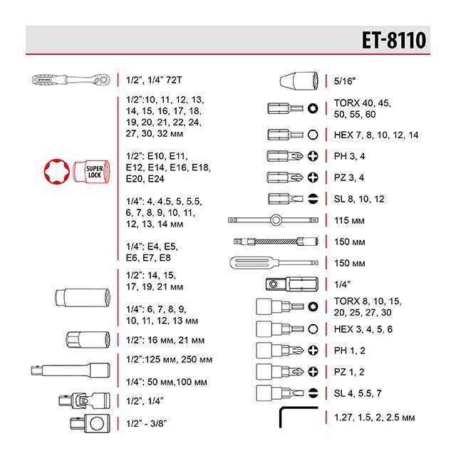 Набор инструментов 110 ед. STORM INTERTOOL ET-8110 набір головок