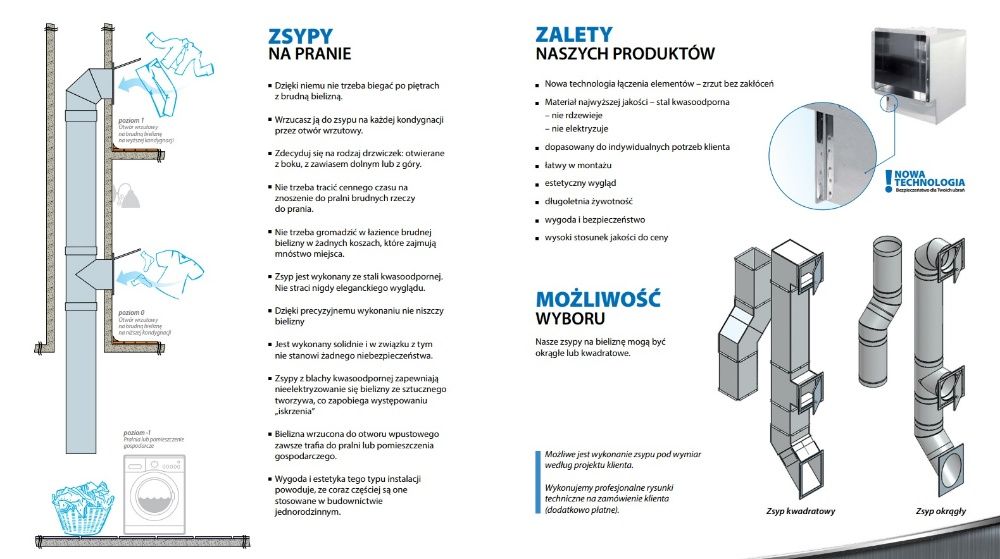 PROMOCJA!!! ZSYP na pranie bieliznę kwas fi 350 ZESTAW 3mb PRODUCENT!!