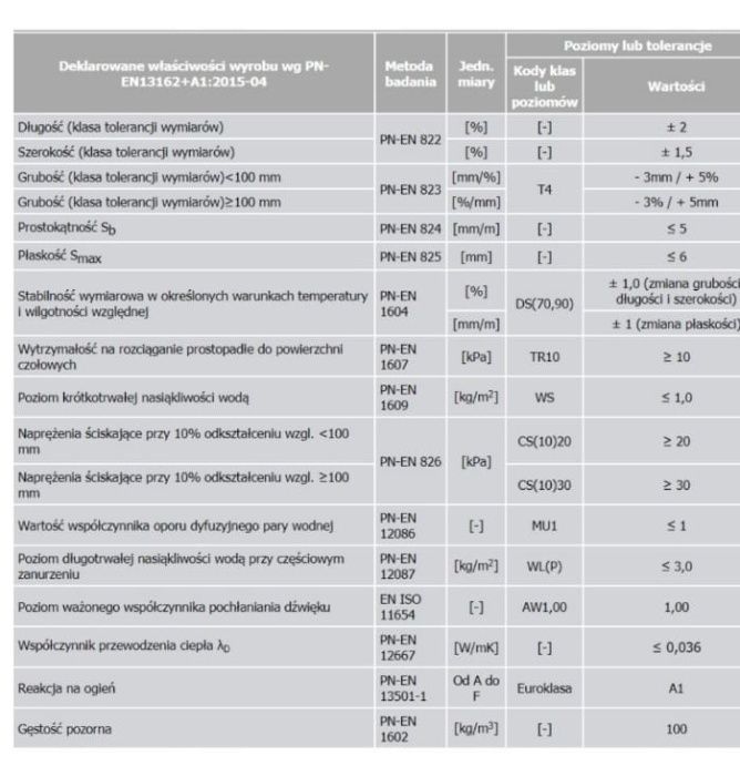 Wełna FASADOWA 10cm Elewacyjna 0,035 twarda w płytach zewnętrzna