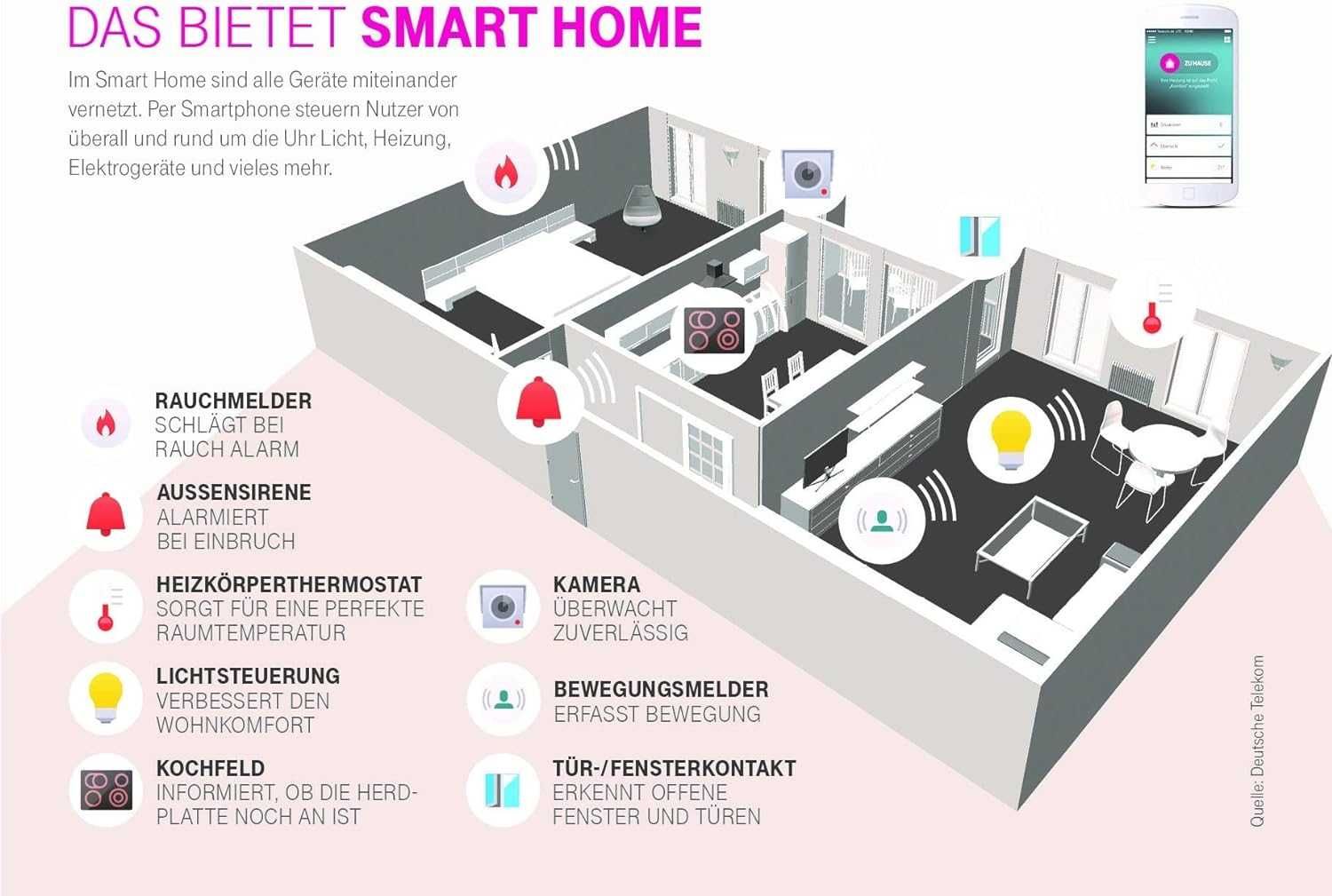 Умный дом Magenta Smart Home оригінал