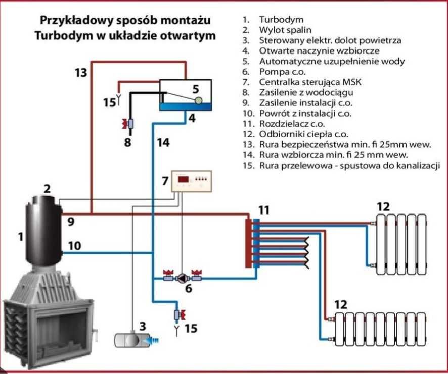 Kominek Maja 8 kw + turbodym