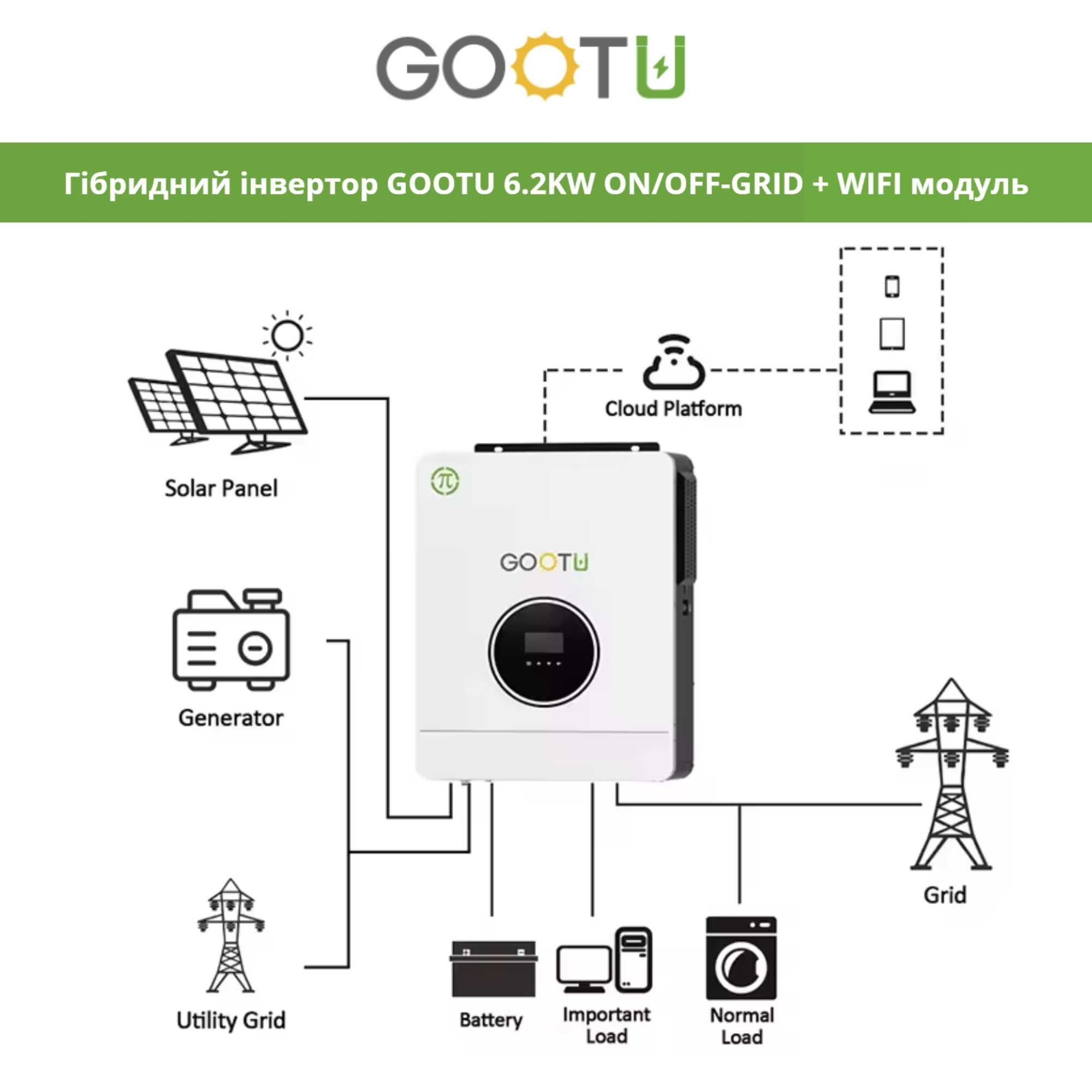 Гібридний сонячний інвертор GOOTU 6.2KW 48V ON/OFF-GRID + WIFI модуль