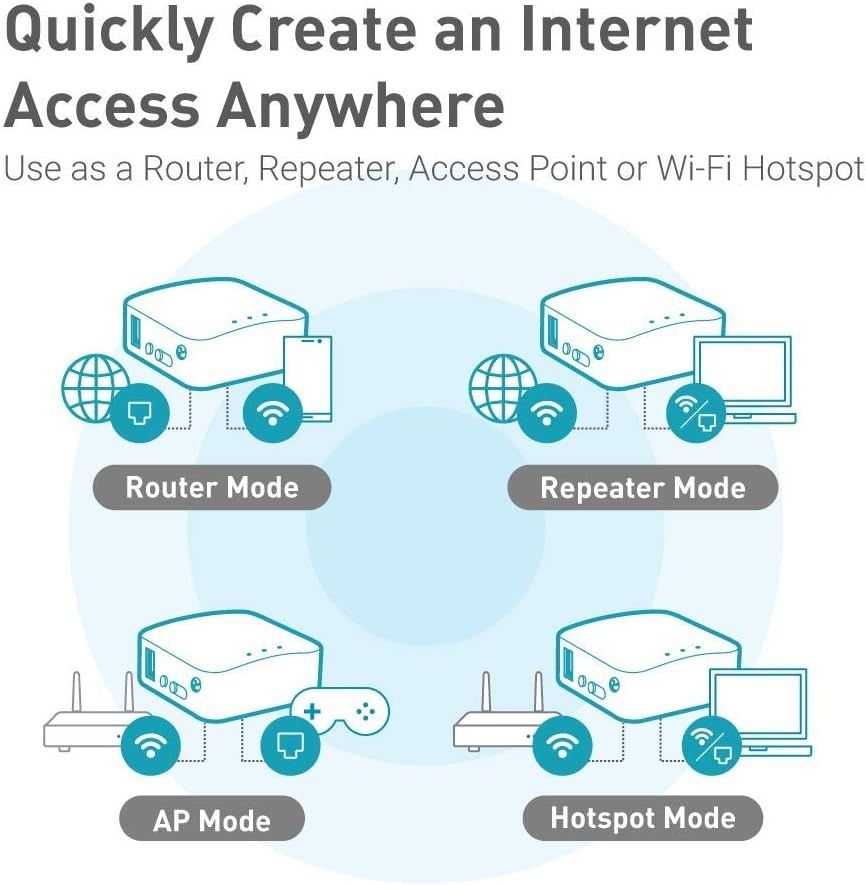 GL.iNET Cabo Mini VPN Travel Router portátil sem fio hotspot