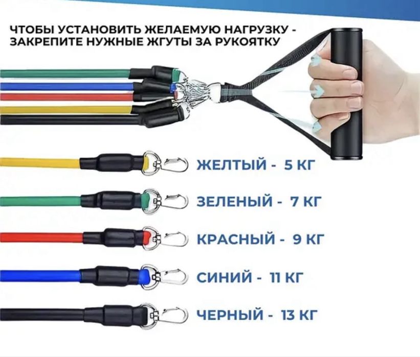 Эспандер резина для зарядок