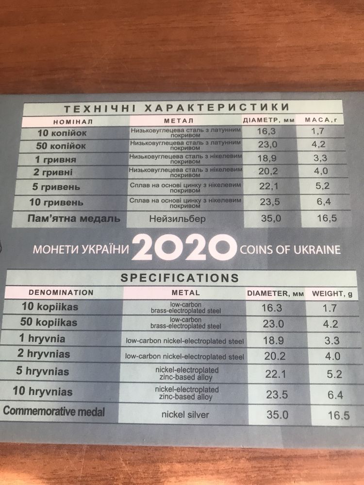 Річний набір «Монети України 2020»