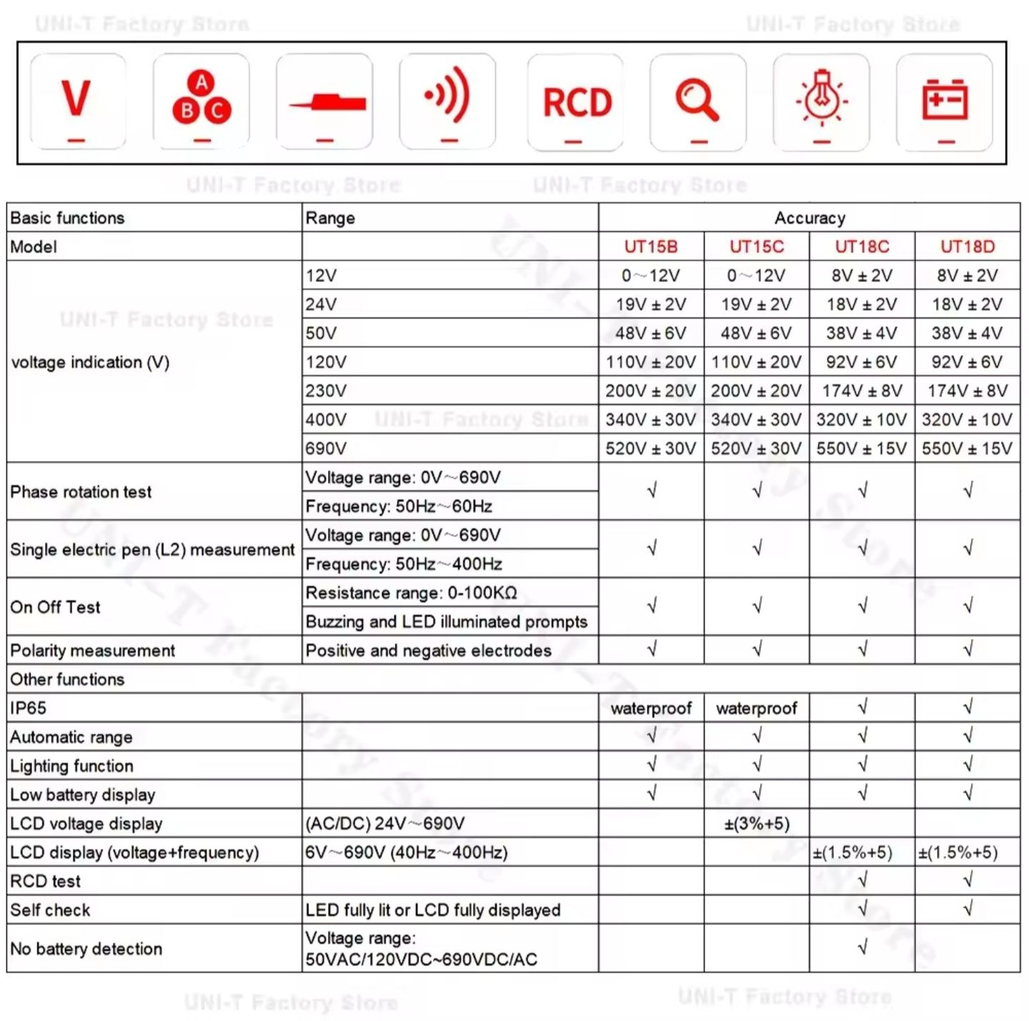 Прозвонка индикатор напряжения тестер UNI-T UT15B UT15C UT18C UT18D