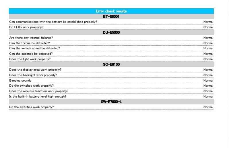 Rower elektryczny Multicycle Solo EMS 504WH H57 Jak NOWY!