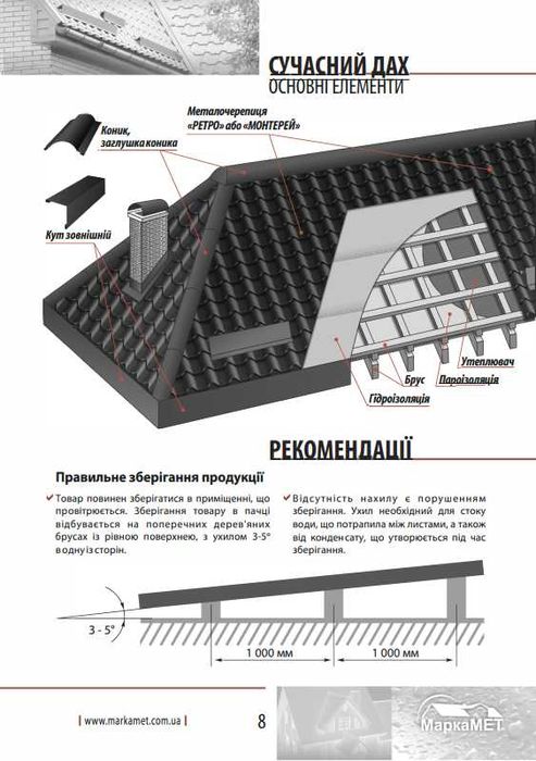 Добірні планки фасадні | Для профнастилу та металочерепиці