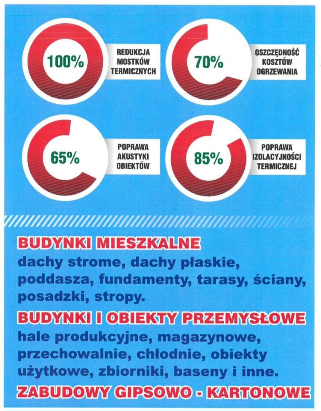 Już od 60zł ! Ocieplenie pianą PUR, Ocieplenie poddasza, Izolacja pian