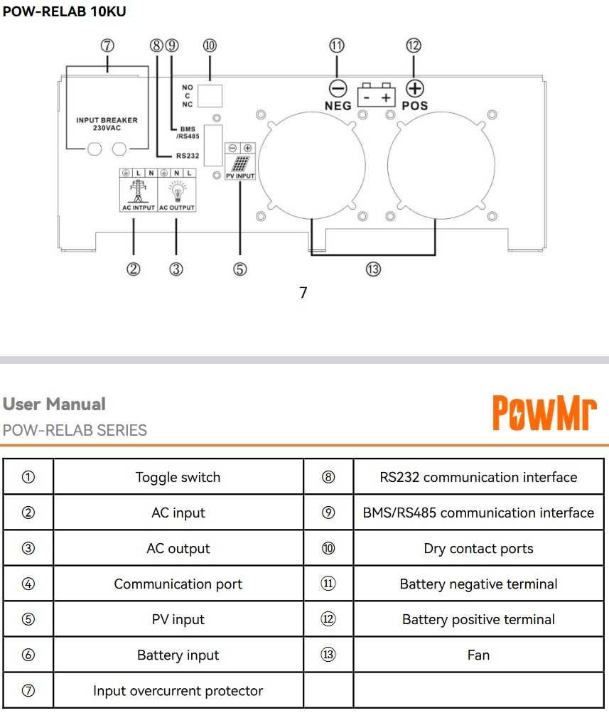 Інвертор POWMR RELAB 10кВт -ТИХИЙ та надійний (трансформаторного типу)