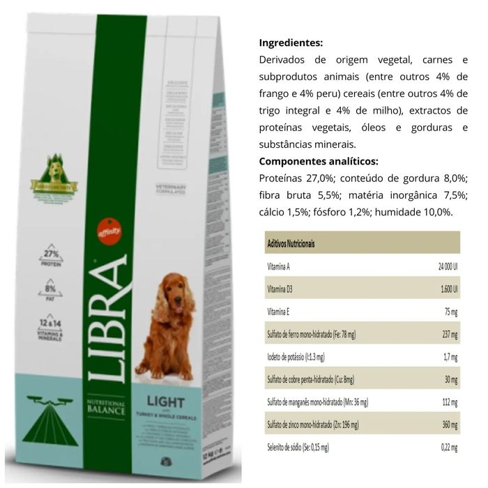 Ração libra (entregas grátis)
