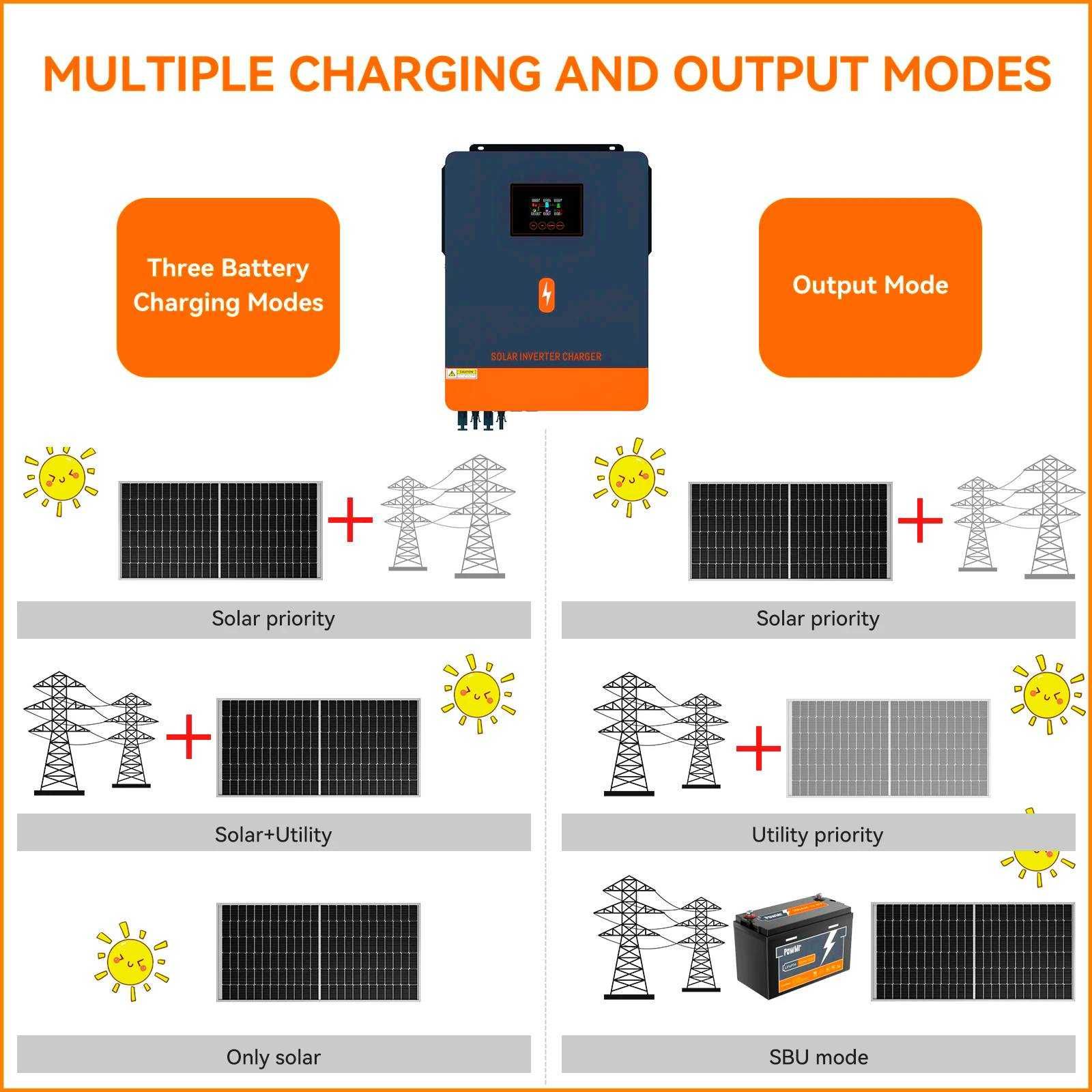 Инвертор Гибридный  PowMr 10.2 kW 48V Гібридний інвертор / Доставка +