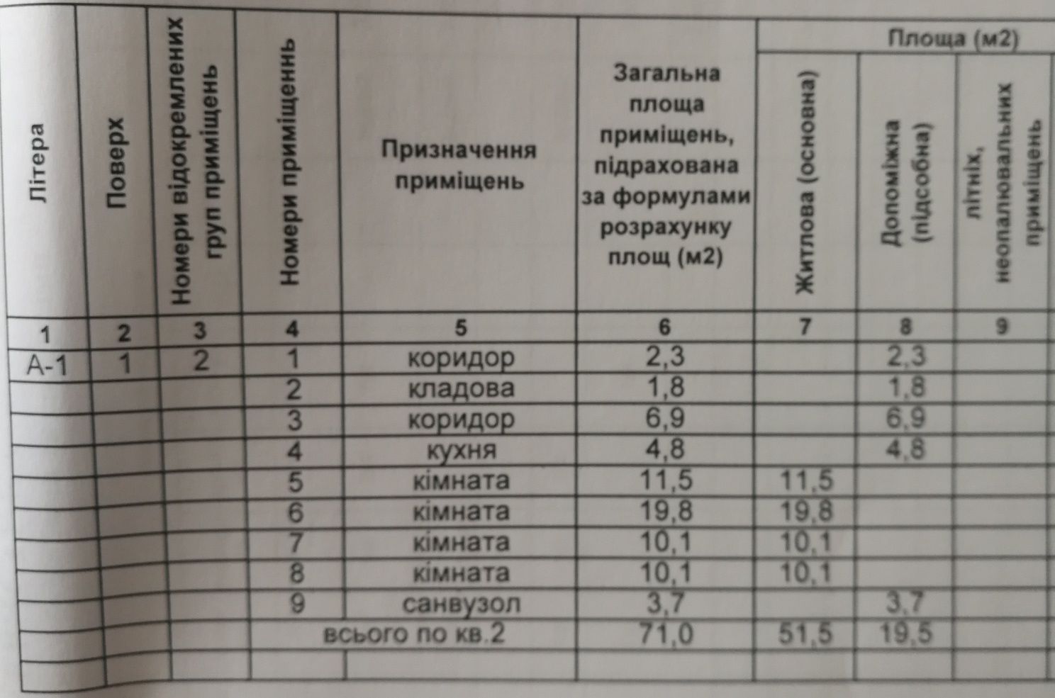 Продається цегляний будинок, район хлібзавод.