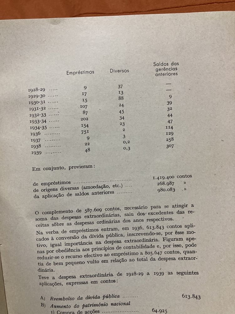 Livro A Obra de Salazar na Pasta das Finanças 1940