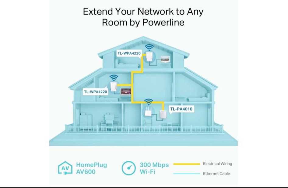 Transmiter sieciowy sygnału Wifi TP-Link-Zestaw TL-WPA4220 TKIT 3b