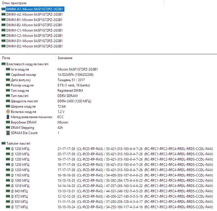 Micron 8GB ECC DDR4 2400 PC4-19200R Reg серверная