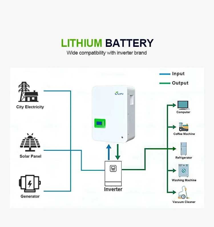 Magazyn energii ścienny 10,24 kWh LVFU DEYE VICTRON