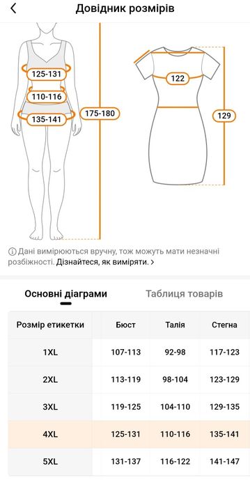 Літня  сукня, сарафан, 5XL, великий розмір