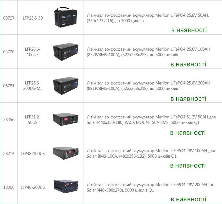 Акумулятор Ritar LiFePO4 12,8V 300Ah (3840Wh) BMS-100А