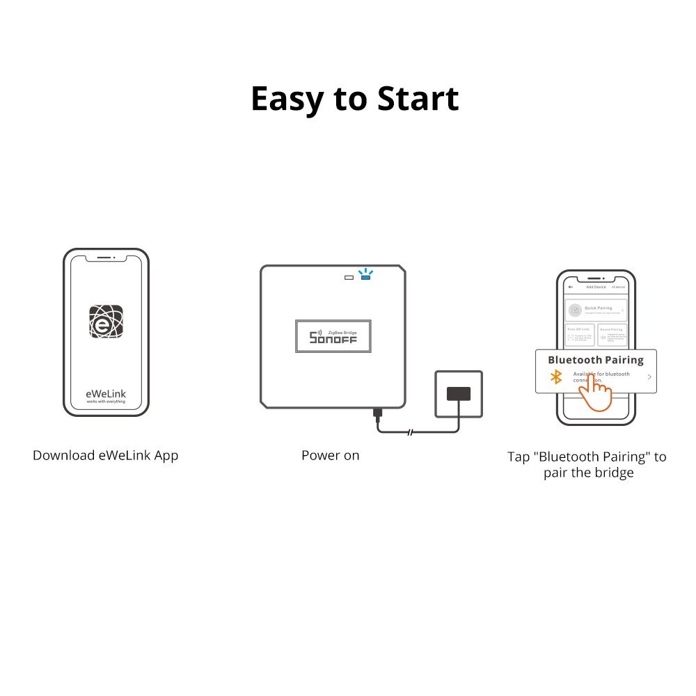 Sonoff Zigbee Bridge Pro зигби шлюз мост