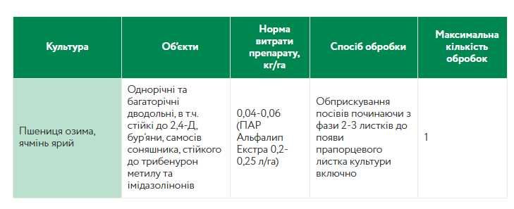Системный Гербицид на ячмень, пшеницу, рожь Триатлон Прайм 0,5кг