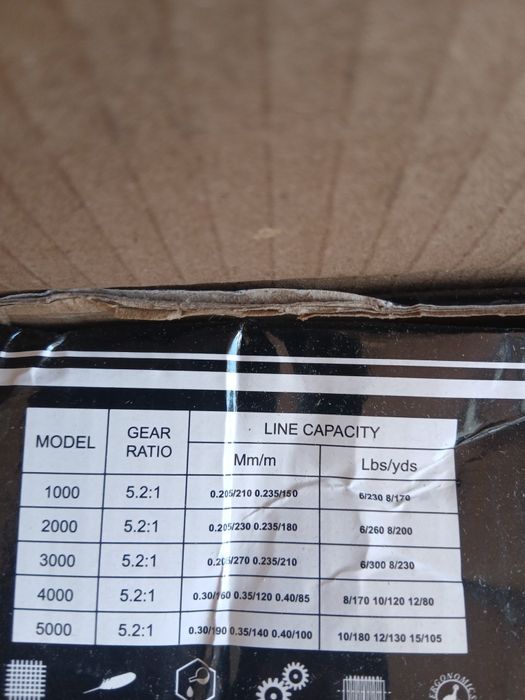 Катушки 3000.Безенерціон.