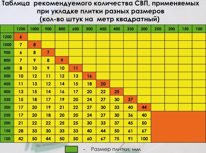 Svp Nova Система вирівнювання плитки (СВП) 1mm. 2mm.