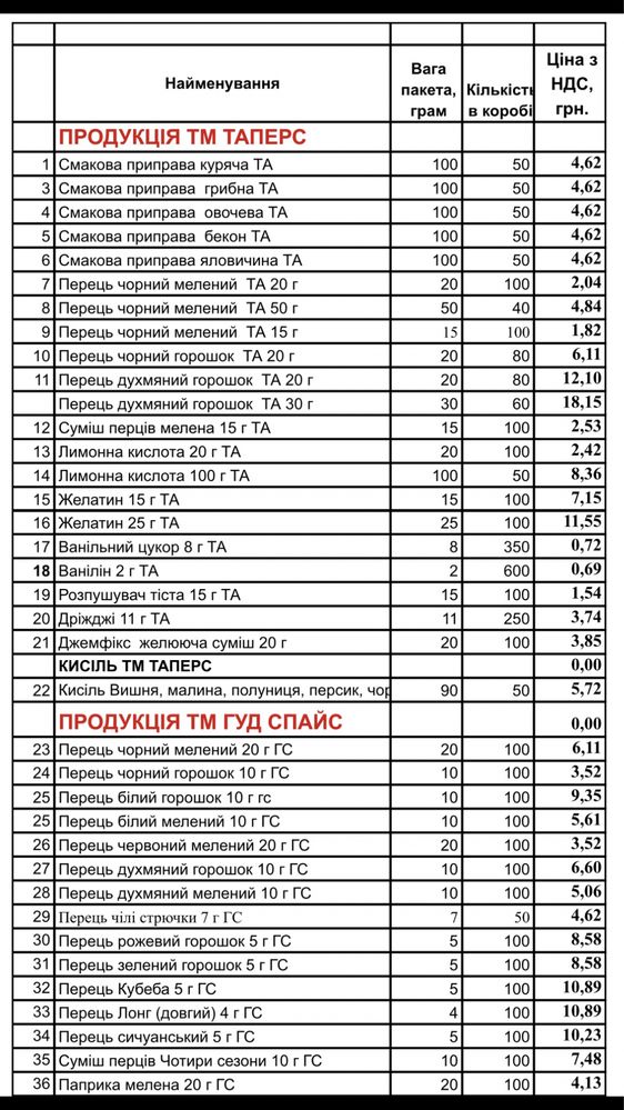 Перец черный молотый 20 гр. тм Таперс. От представителя.