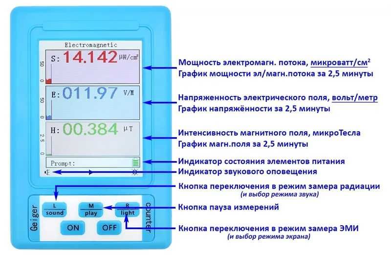BR 9A детектор для електромагнітного випромінювання
