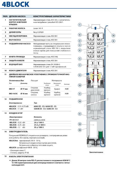 Скважинный насос Pedrollo 4BLOCKm 2/20
