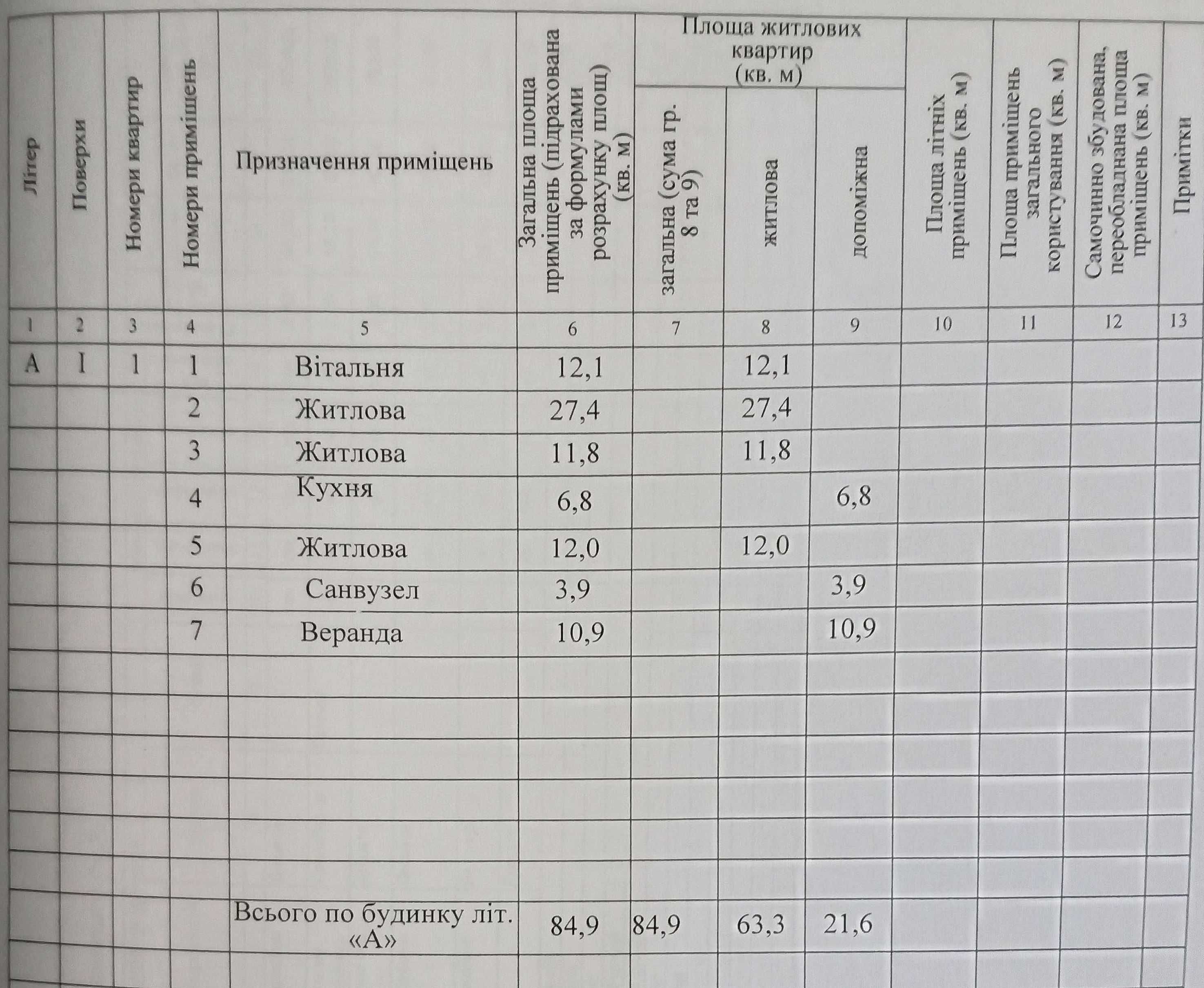 Жилий будинок зі зручностями в с.Андріївка.Часті маршрутки на Київ.