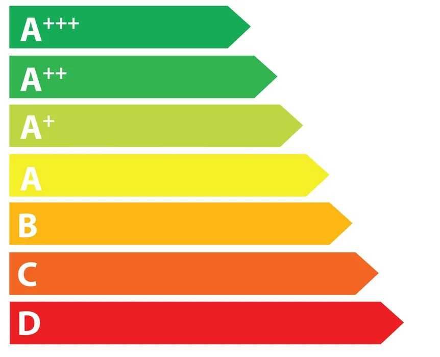 AUDYTY energetyczne, ŚWIADECTWA, TERMOWIZJA, kompleksowo, z doradztwem
