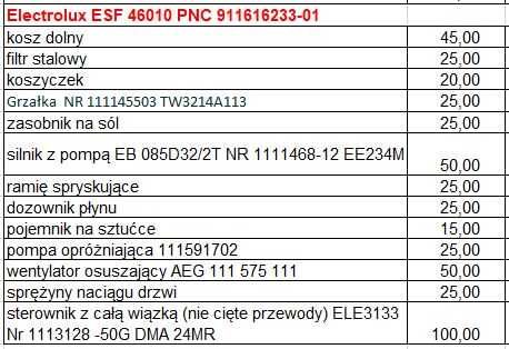 Części do zmywarki Electrolux ESF46010