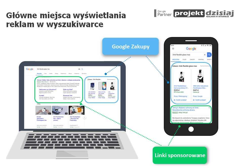 Reklama internetowa dla firm w Google Ads