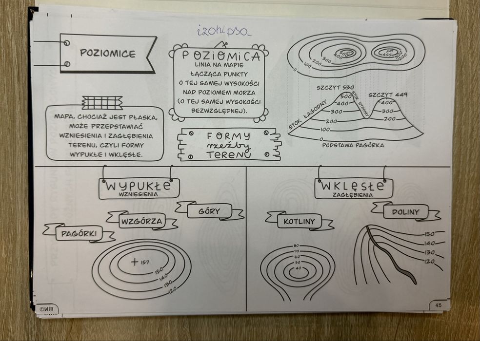 Graficzne karty pracy Geografia klasa 5 Anna Żertka