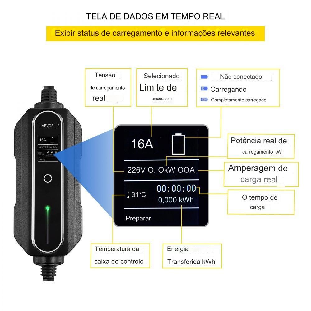 Carregador Portátil para Veículos Elétricos