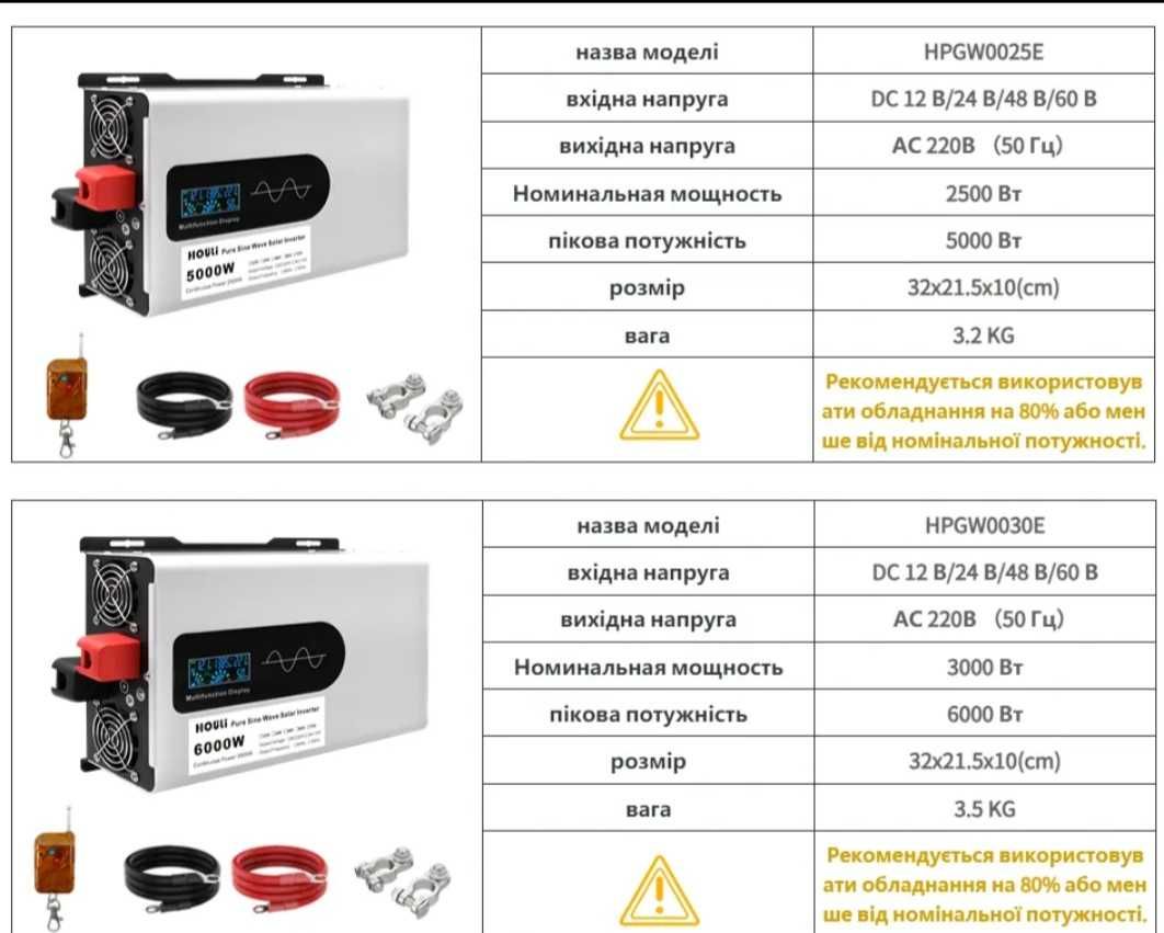 Інвертор напруги Houli 60v/220 v чистий синус 3000w