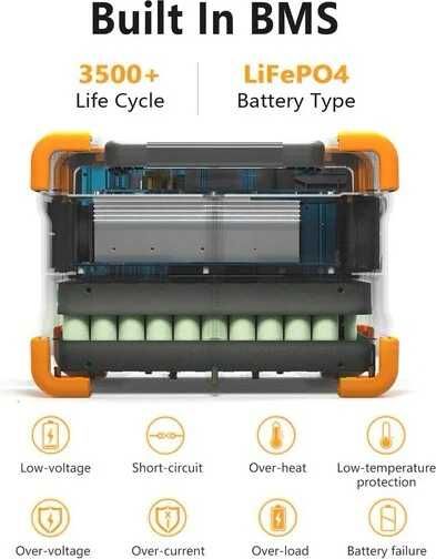 Зарядна станція Pecron E600LFP, 1200 Вт, 614 Вт/ EU