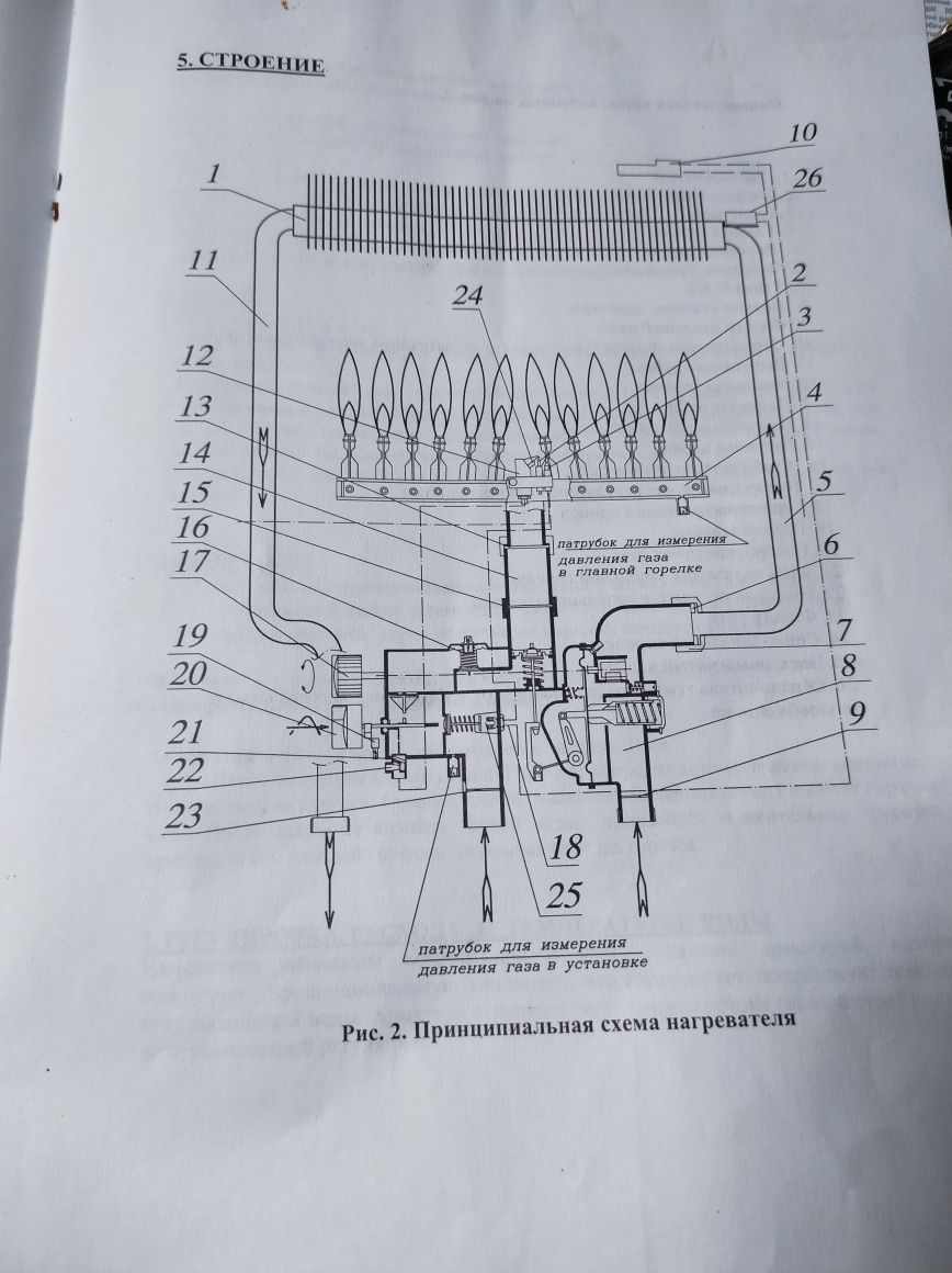 Газова колонка TERMET