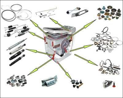 Запчастини до пральних машин