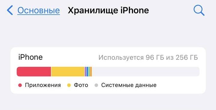 Iphone 7+ 256 гб