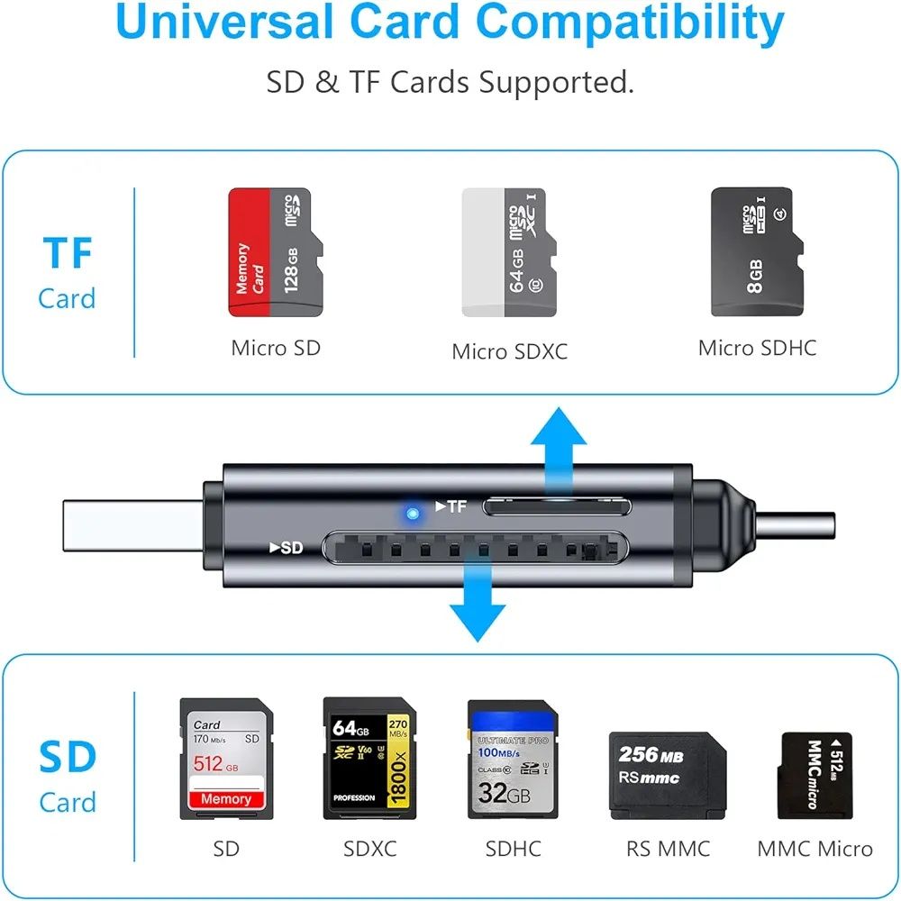 Czytnik kart pamięci USB 3.0 USB C Beikell N261