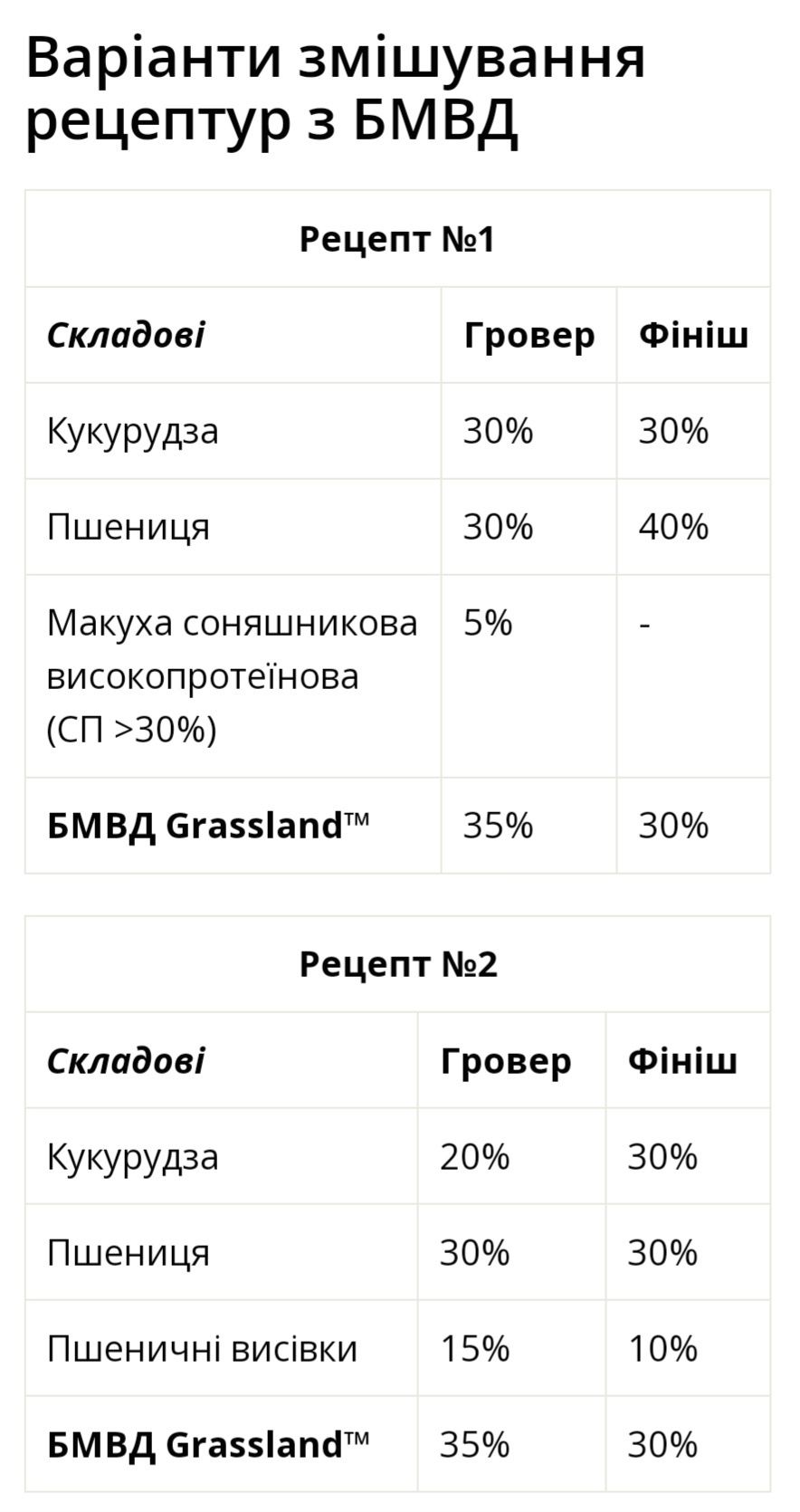 Концентрат БМВД Grassland Бройлер ГРОВЕР/ФІНІШ 35%/30%