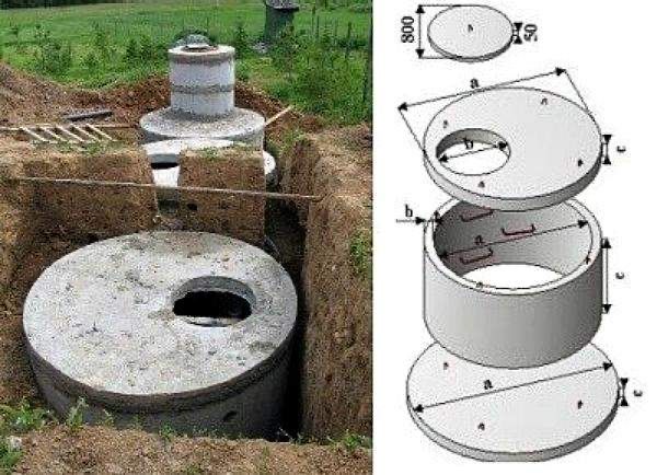 Строительство септика сливной ямы