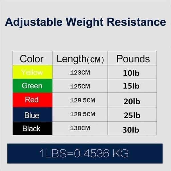 Bandas de Resistência