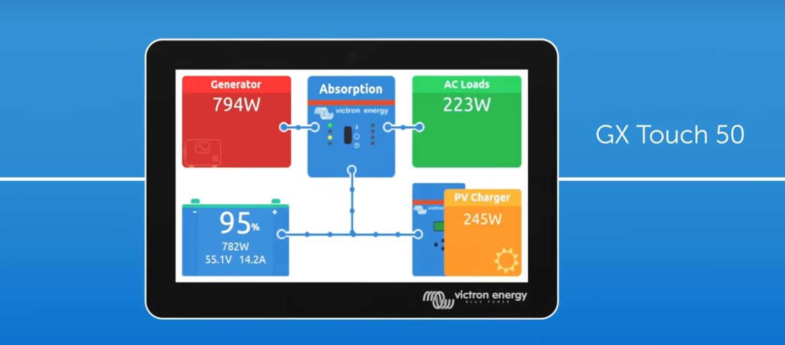 Zestaw Solarny Kamper, Off-Grid, Victron Energy