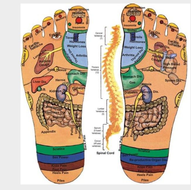 Kusimassgem  reflexología