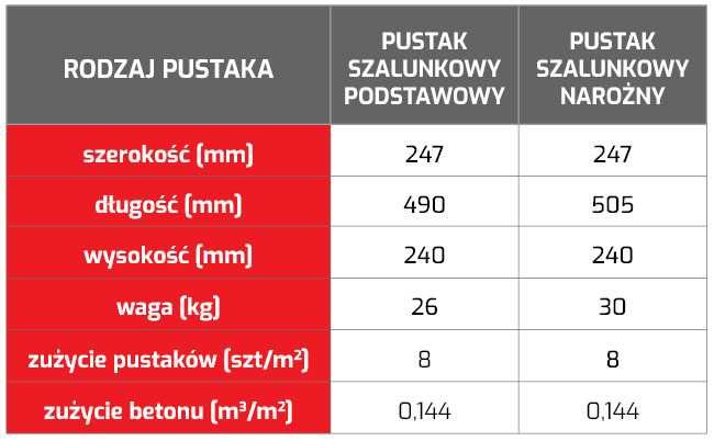 Pustak Szalunkowy TECHNOBETON